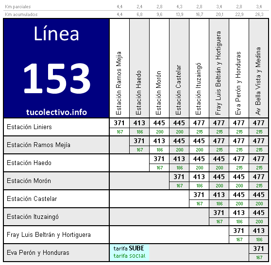 tarifa colectivo línea 153